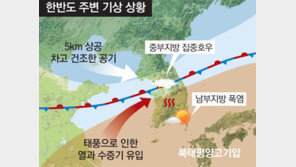 북쪽 찬공기에 막힌 수증기… 중부에만 물폭탄