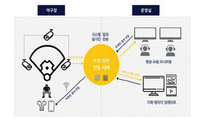 KBO, 4일 이천 한화-LG 퓨처스 경기부터 로봇심판 시범운영