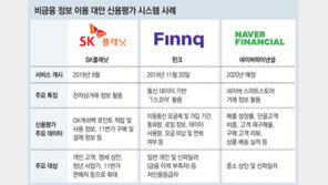 “사치품보다 책 사면 더높은 등급”… 대안신용평가, 금융권 흔드나