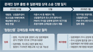 징용배상 ‘시간 벌기’ 들어간 日… 양국 차기 정권까지 내다보는듯