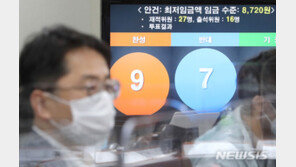 2021년 최저임금 8720원 확정…역대 최저 인상율