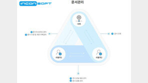 4차 산업 혁명 시대 더 효율적 생산 방식, 스마트공장 생산관리 시스템 주목
