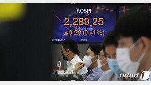 코스피, 22개월 만에 장중 2300선 돌파…코스닥도 상승
