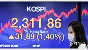 코스피 1년 10개월만에 2300선 돌파