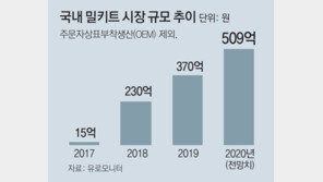 ‘요알못’도 셰프처럼 한 끼 뚝딱… ‘밀키트’ 쑥쑥 큰다