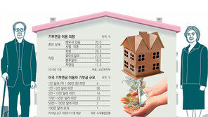 “취약층 돕고 노후안정… 기부연금 도입 절실”