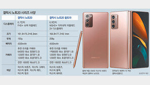 또 진화한 갤노트20… 실제 펜같은 S펜, 문서작업도 척척