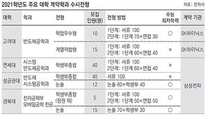 대학 졸업후 100% 취업 ‘계약학과’를 아시나요?