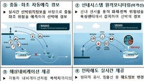 바다 항해때도 ‘내비게이션’ 쓴다…내년 1월 세계 첫 도입