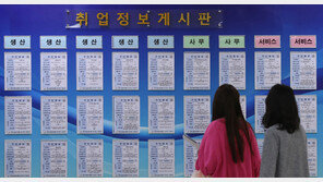 하계 청년 인턴 채용, 작년 동기 대비 20% 감소