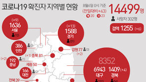 고양시 코로나19 확진자 7명 추가…양주도 1명 발생