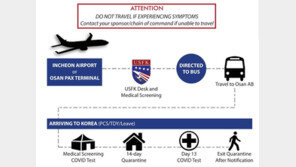 입국 족족 코로나 확진되는 미군, 격리생활 지침서까지 마련