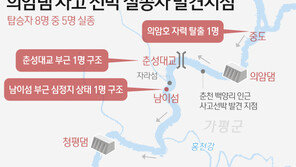 춘천 의암호서 경찰정 등 3척 전복…1명 사망·5명 실종·2명 생존