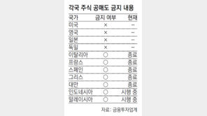 금융위, ‘공매도 금지 최장 6개월 연장-제한적 해제’ 검토