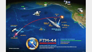 美미사일방어청 “올 가을 北 ICBM 가정 발사체 요격시험”