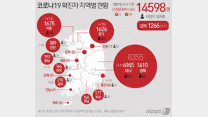 하루새 서울 확진자 13명 증가…성북구 확진자 접촉자 4명 발생