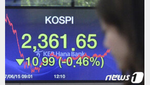 코스피, ‘개인 사자’에 2360선…코스닥도 강보합