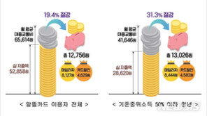 광역알뜰교통카드 썼더니…교통비 월평균 1만2750원 절감