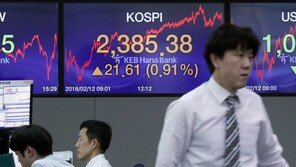 코스피, 1.5% 올라 2386.38 장 마감…5거래일 연속 연고점 행진