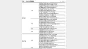 [부동산 캘린더]장마철 비수기 뚫고… 25곳서 2만1024채 공급