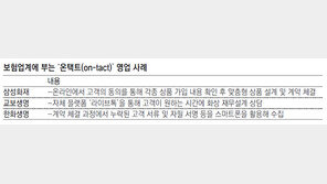 언택트 시대… 보험영업도 ‘온택트’로 간다
