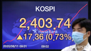 ‘연고점 랠리’ 코스피 2500 향해 달릴까…“2400 돌파 무난” 대세