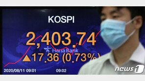 코스피 1400→2400 직행 주역은…‘동학개미와 BBIG’