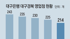 대구은행이 ‘1인 지점장’ 제도를 도입한 까닭은…