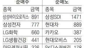  [지표로 보는 경제]8월 12일