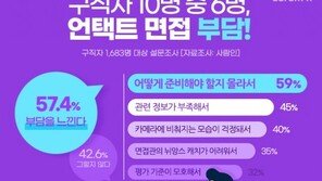 구직자 10명 중 6명 “언택트 면접 부담스러워”