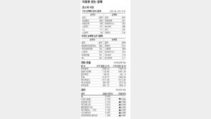 [지표로 보는 경제]8월 13일