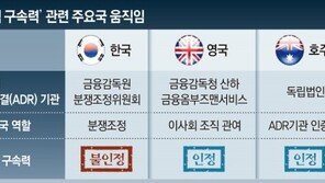 “금융분쟁 조정 결과 무조건 따르라” vs “소송 청구권 침해” 