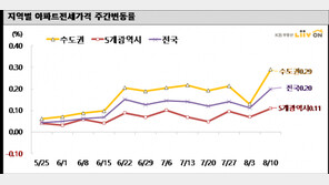 서울 아파트 가격 다시 상승세… 전셋값도 고공행진 지속