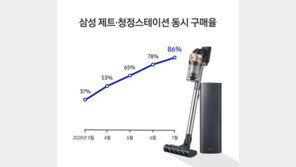  청정스테이션 앞세운 삼성 제트, 무선 청소기 시장에 ‘돌풍’