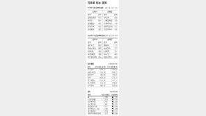 [지표로 보는 경제]8월 14일