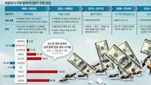 소형주만 소액베팅? 스마트 개미 “대형주 내손안에”