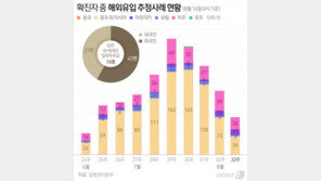 이태원보다 위험해진 수도권 교회…전광훈 교회, 15일 집회에 초비상