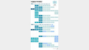 대검 ‘檢 직제개편안’ 사실상 거부…검사들 “졸속 안돼”