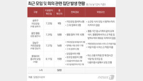 용인 우리제일교회 60명 추가, 총 72명…전광훈목사 교회 14명 추가