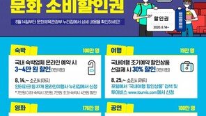 거리두기 2단계 격상에  문화·여가 할인권 추가발급 중단