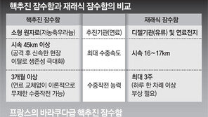 가시화된 핵잠수함 개발, 한미원자력협정 벽 넘어야 순항[인사이드&인사이트]