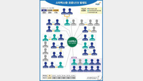 ‘42명 확진’ 파주 스타벅스에 무슨 일이 있었길래