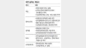 AI-빅데이터 기반 게임사들, 금융-제조-콘텐츠 거침없는 진격