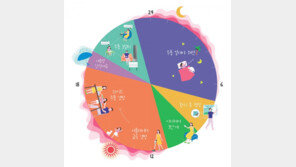 찜통 더위 걱정없다… 24시간 쾌적한 ‘무풍 라이프’