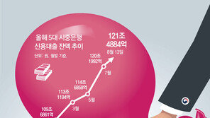 5000만원 빌려도 月이자 9만원… 주담대 대신 신용대출로 ‘영끌’