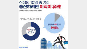 직장인 67% “승진하려면 이직이 유리”