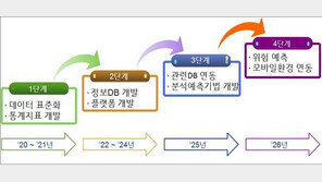 2025년까지 군 부대 안전사고 사망자 수 절반으로 줄인다