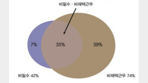 한은 “봉쇄조치시 3명중 1명 경제활동 어려워…취약계층 타격”