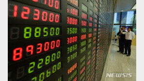 코스피 2% 급락 2340선…코스닥 4%대 하락