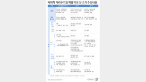 서울·경기 이어 인천도 거리두기 2단계…“19일부터 교회 비대면 예배”